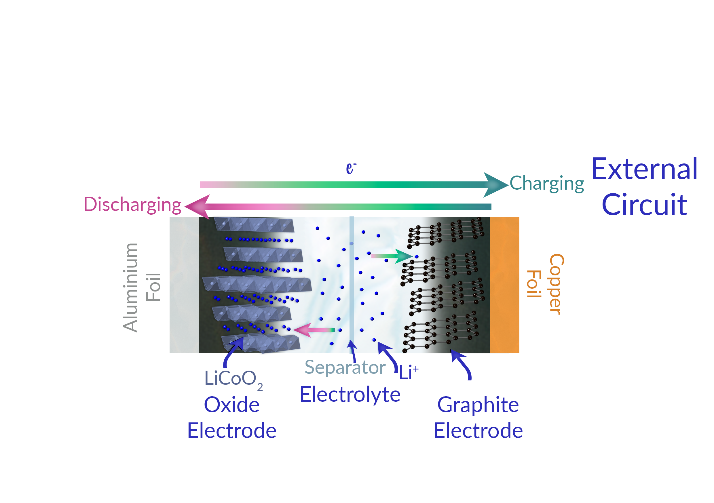 Lithium-Ion Battery: How Does it Work?