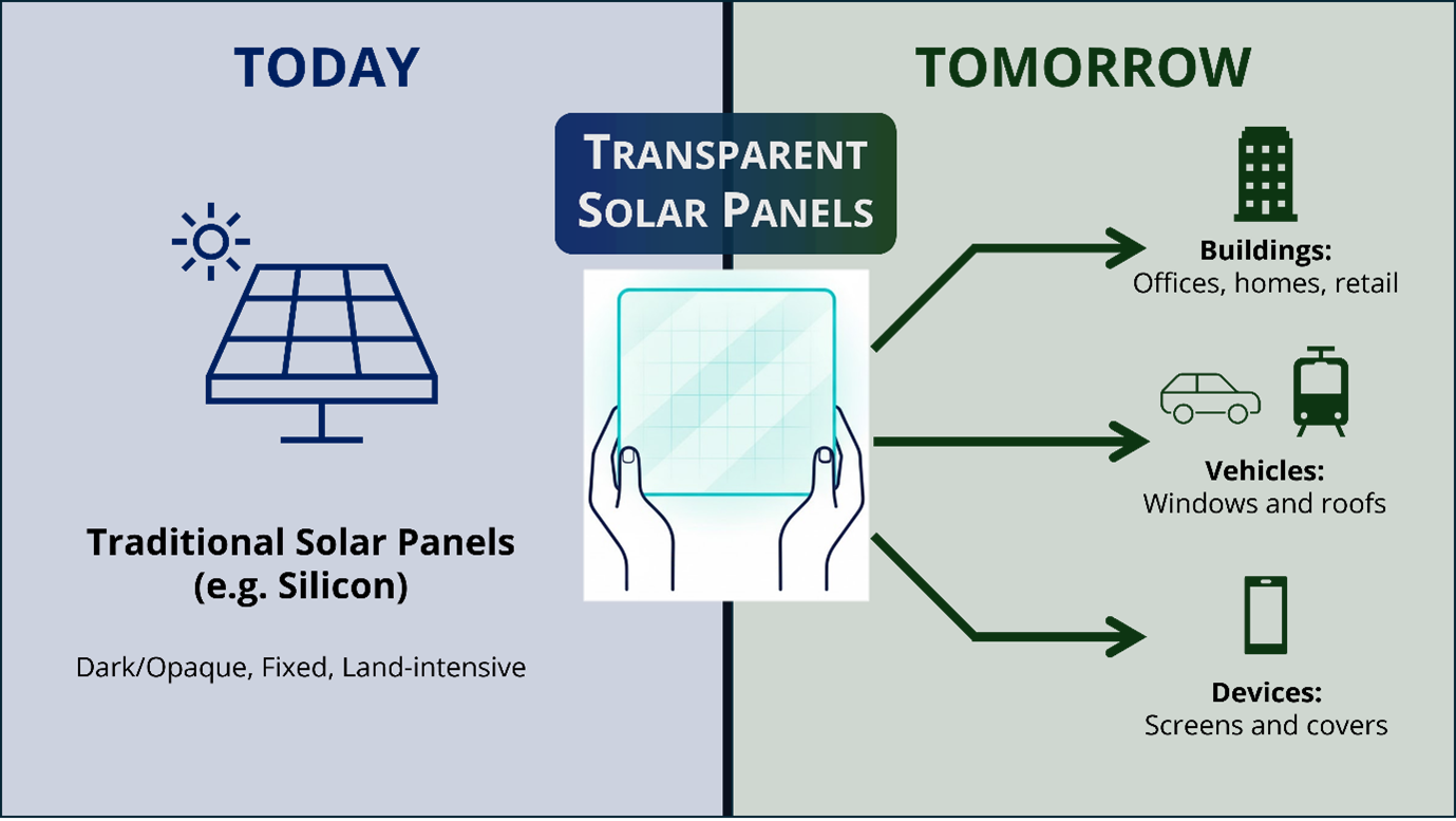 Solar Windows: A smart, green electricity source in 'pane' sight ...